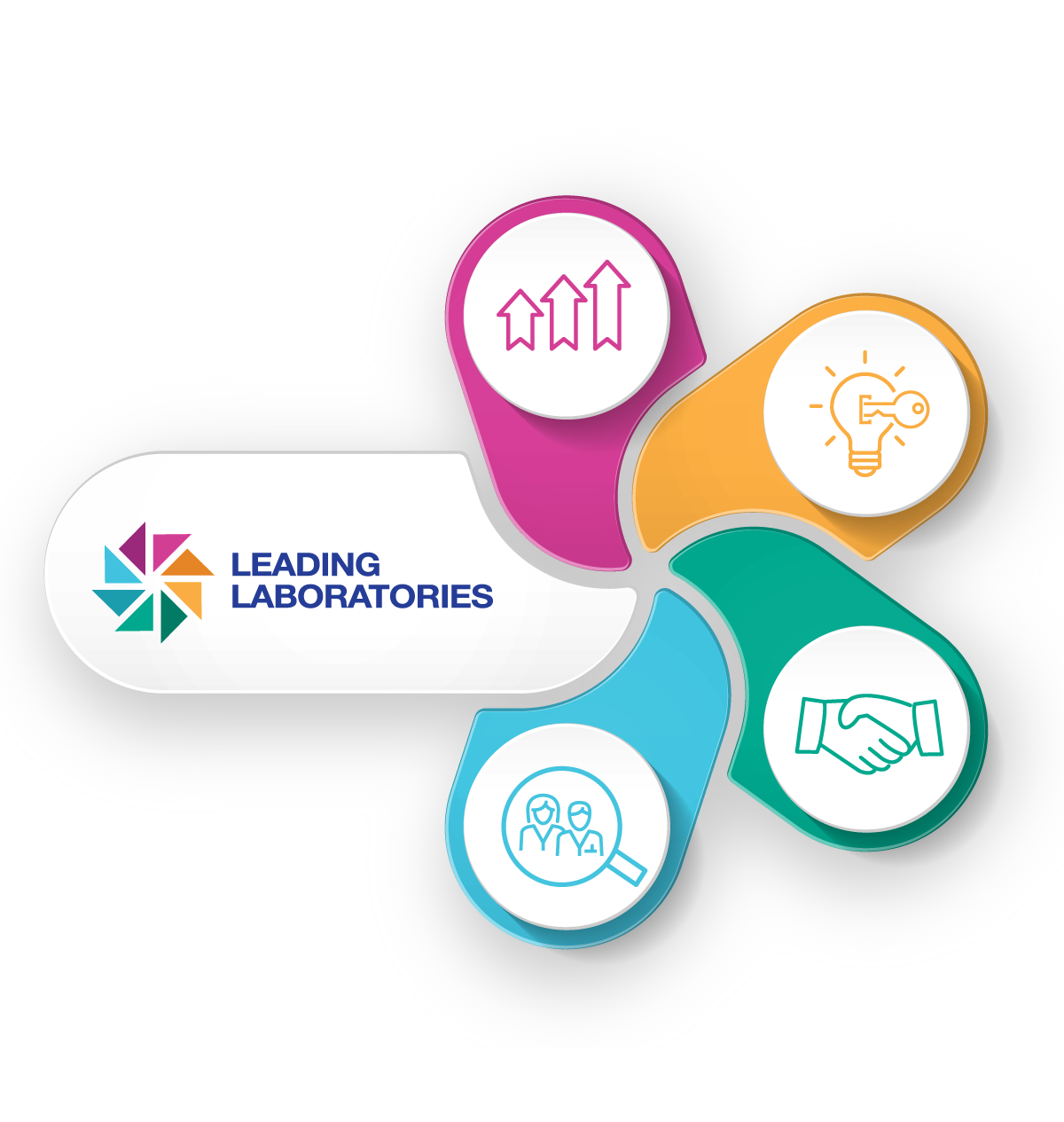 Leading Laboratories Model Icons